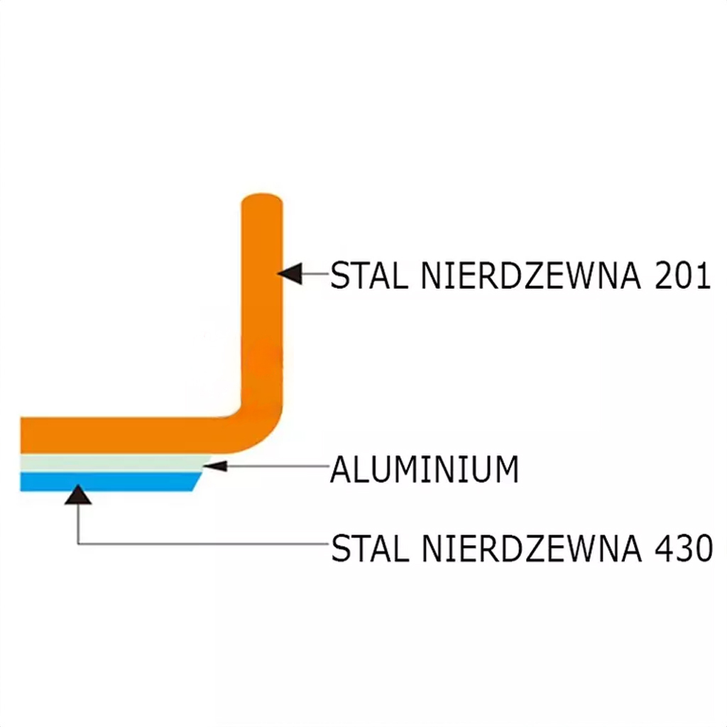 Patelnia nieprzywierająca ze stali nierdzewnej Mega-M ⌀30cm