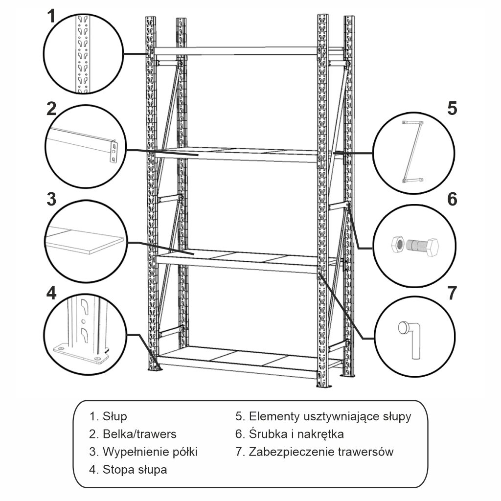 Nazwy części regałowych