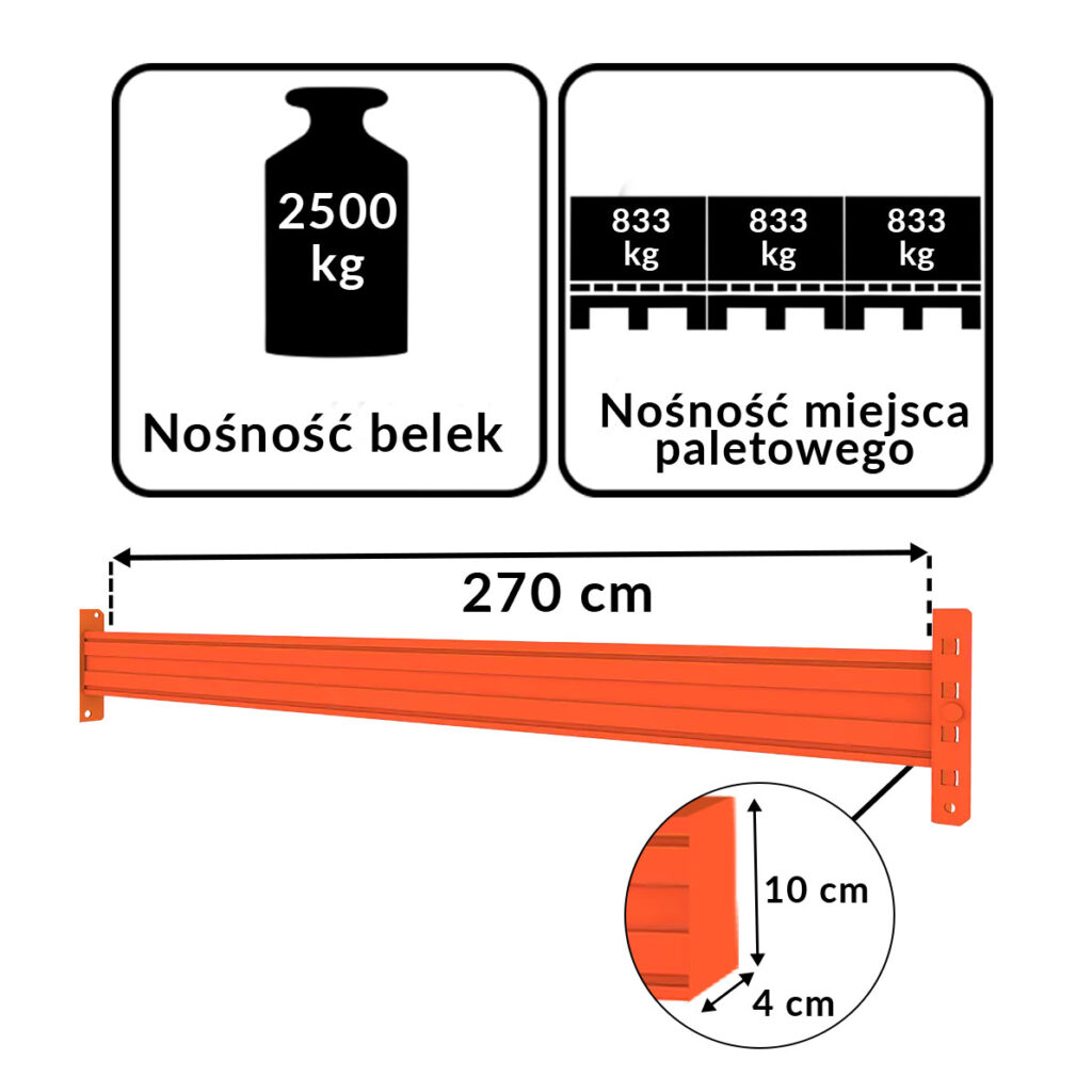 Trawers belka nośna 270 cm MAGO HX
