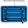 Wzmocniona konstrukcja wózka platformowego 300 kg
