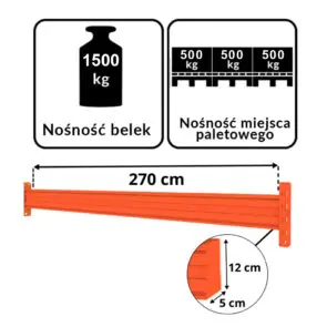 Trawers POLYPAL L-270 cm 12x5 cm nośność na parę trawersów 1500 kg pomarańczowy