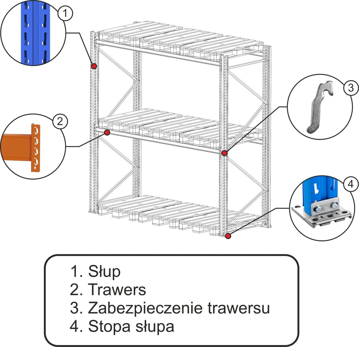Regał paletowy STOW 3 m 0+2 moduł dostawny