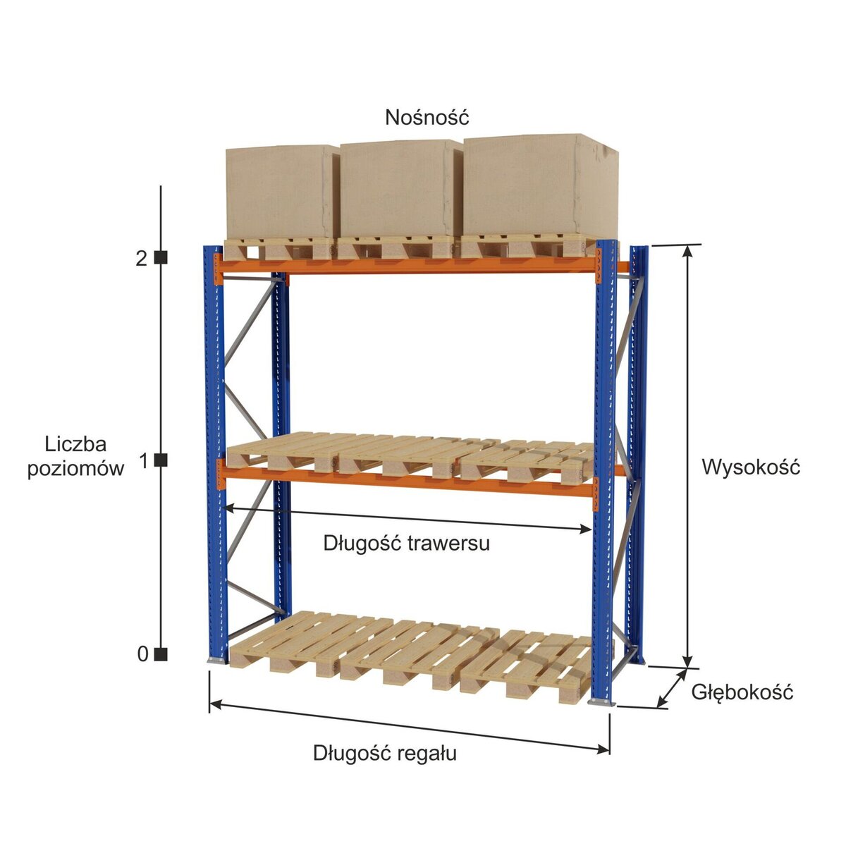 Regał magazynowy STOW 0+2 H- 300 cm moduł bazowy 3000 kg