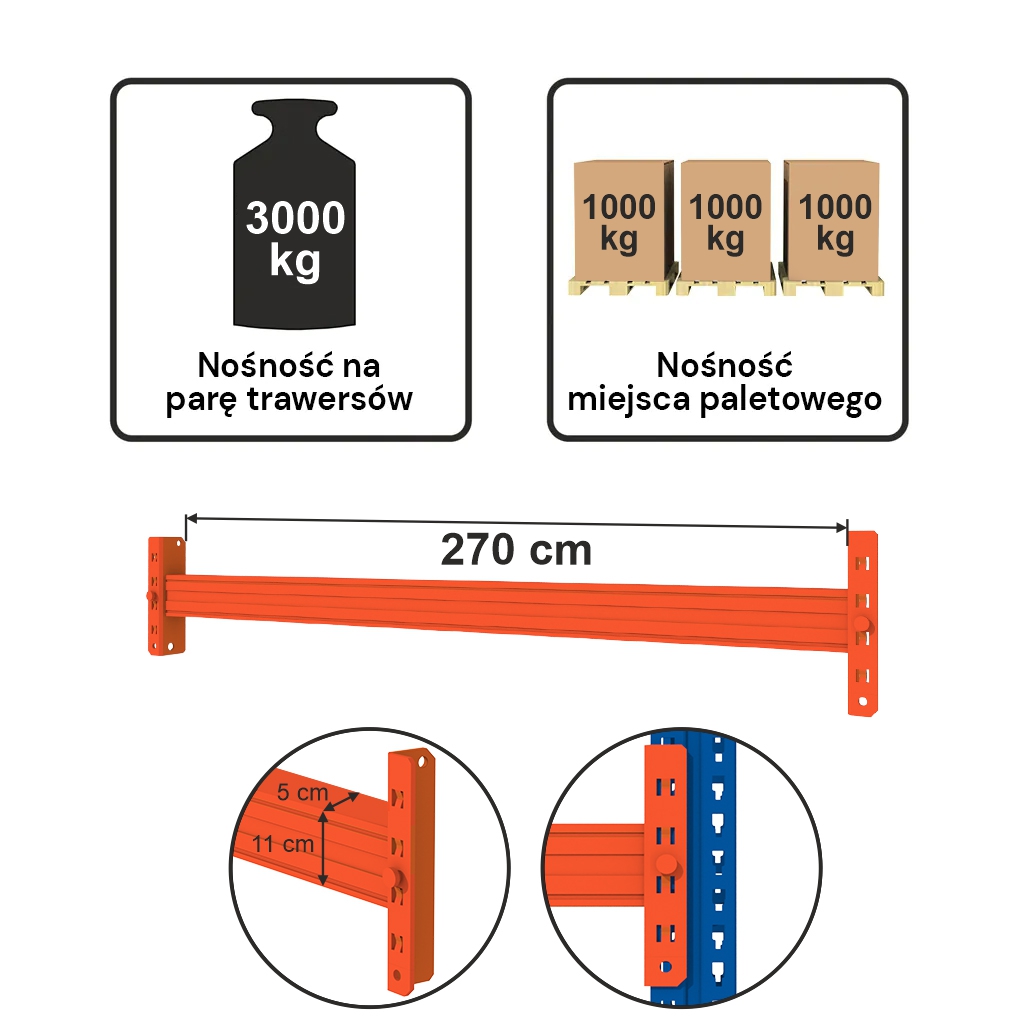 Trawers MECALUX L-270 cm 11x5 cm nośność na parę trawersów 3000 kg (2C-S1115) pomarańczowy