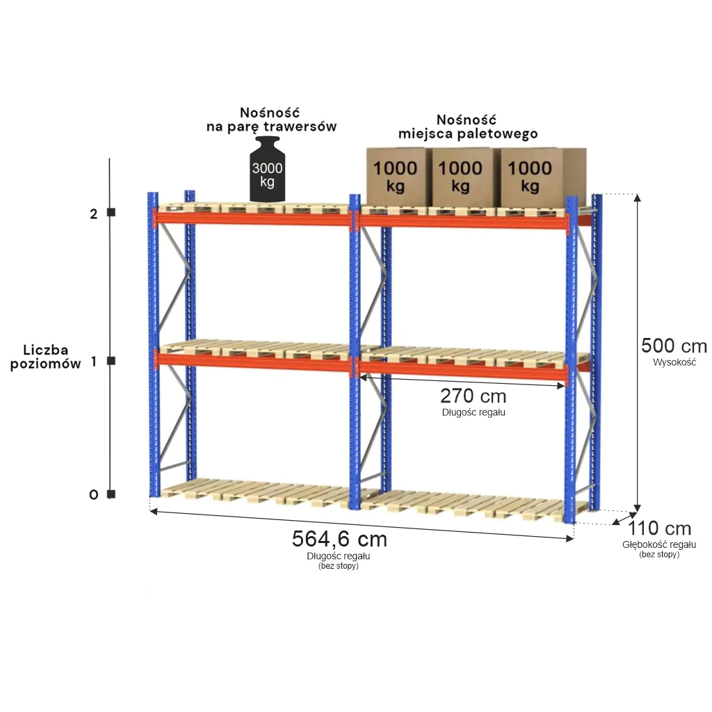 Regał magazynowy paletowy MAGO HX 0+2 H-500 cm L-286,4 cm moduł bazowy, 3000 kg nośność na parę trawersów mpp000435 mpp000437