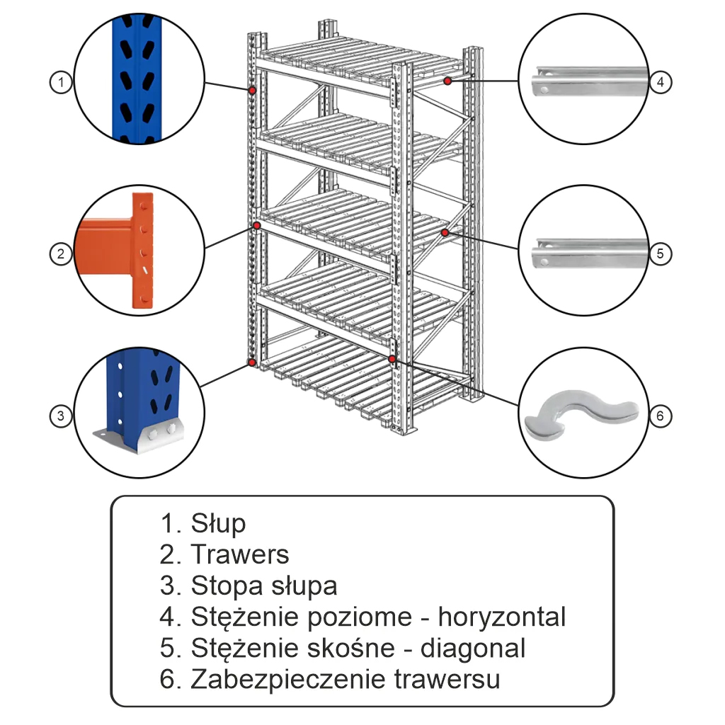 Regał magazynowy paletowy MAGO HX 0+2 H-500 cm L-286,4 cm moduł bazowy, 3000 kg nośność na parę trawersów mpp000435 mpp000437