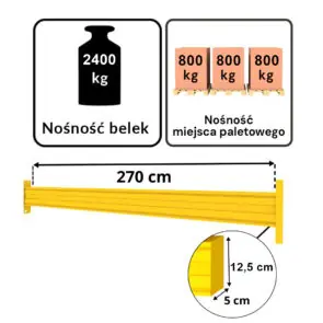 Trawers JUNGHEINRICH MPB (TBS) L-270 cm 12,5×5 cm nośność na parę trawersów 2400 kg żółty
