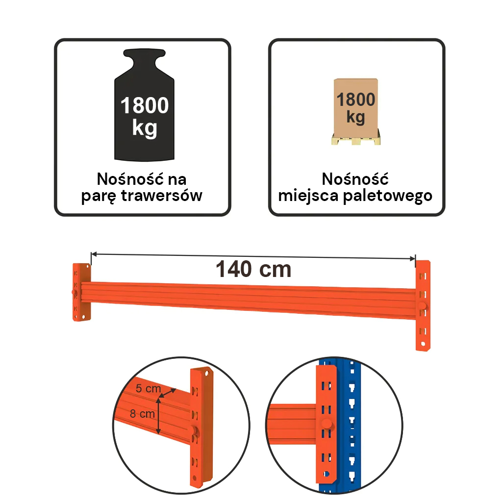 Trawers Mecalux 140 cm