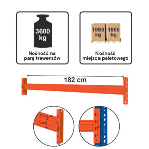 Trawers MECALUX L-182 cm 10x5 cm nośność na parę trawersów 3600 kg (2C-S100) pomarańczowy