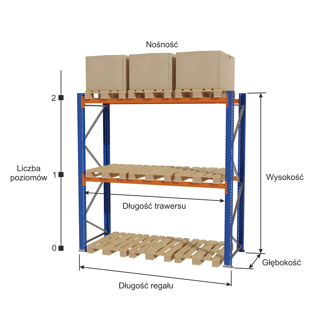 Regał magazynowy paletowy STOW 0+2 H-300 cm G-110 cm L-565.5 cm 1000 kg nośność na parę trawersów