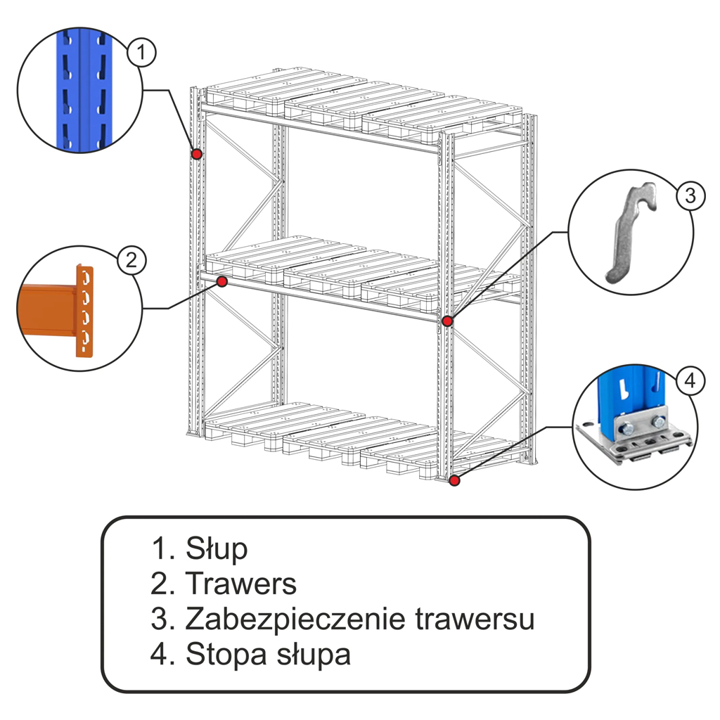 Regał magazynowy paletowy STOW H-300 cm G-110 cm L-844 cm 1000 kg nośność na parę trawersów