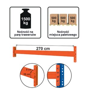 Zdjęcie produktu: Trawers MECALUX L-270 cm 10x5 cm nośność na parę trawersów 1500 kg (TBS100) pomarańczowy