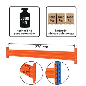 Zdjęcie produktu: Trawers STOW L-270 cm 13x5 cm nośność na parę trawersów 3000 kg (PNB0443) pomarańczowy