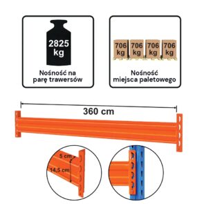 Zdjęcie produktu: Trawers STOW L-360 cm 14.5x5 cm nośność na parę trawersów 2825 kg (PNB0445) pomarańczowy