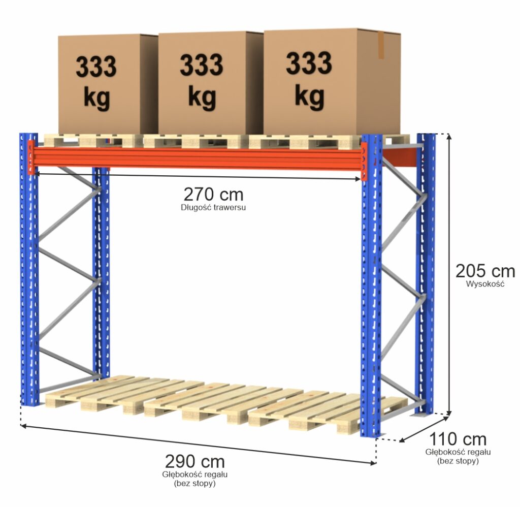 regał paletowy, regał magazynowy