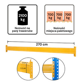 Zdjęcie produktu: Trawers JUNGHEINRICH ESMENA L-270 cm 11,5x4 cm nośność na parę trawersów 2100 kg żółty