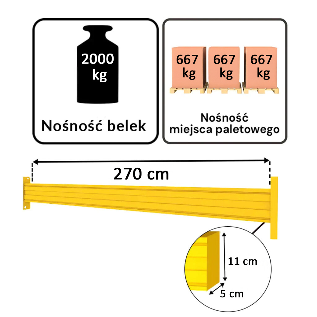 trawers, regał magazynowy, belka do regału