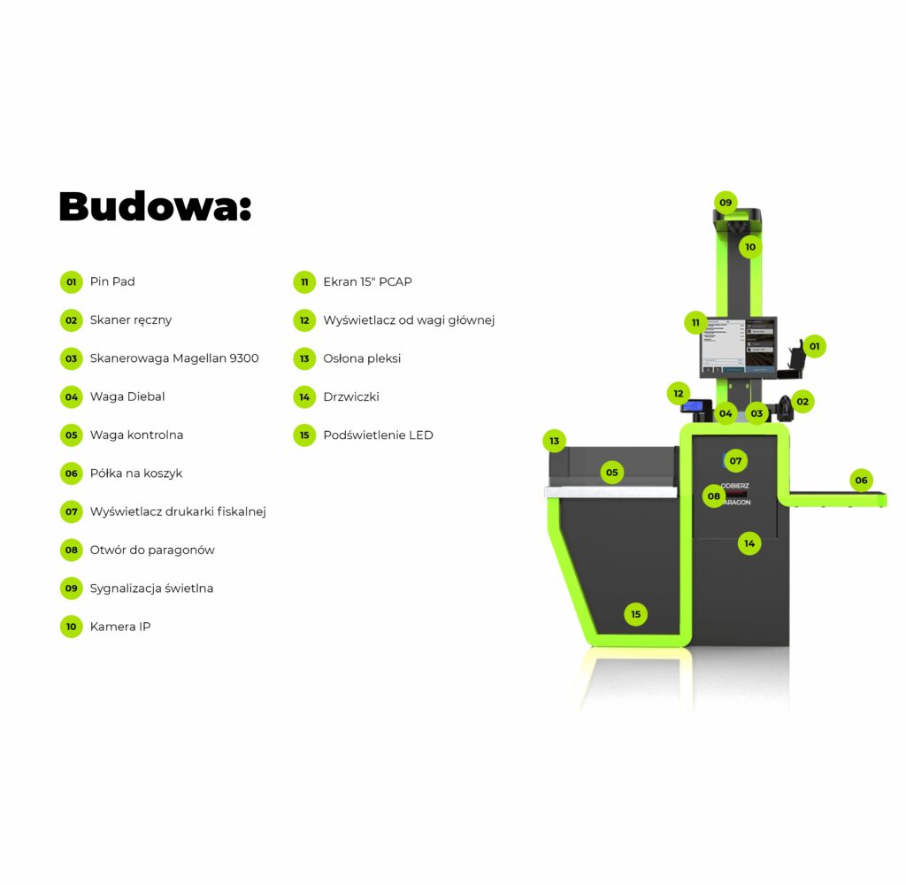 kasa samoobsługowa, system self checkout, kasa z AI LookAI, sklepowa kasa samoobsługowa, kasa POS z wagą kontrolną, technologia rozpoznawania towarów, urządzenia dla handlu, wyposażenie sklepu