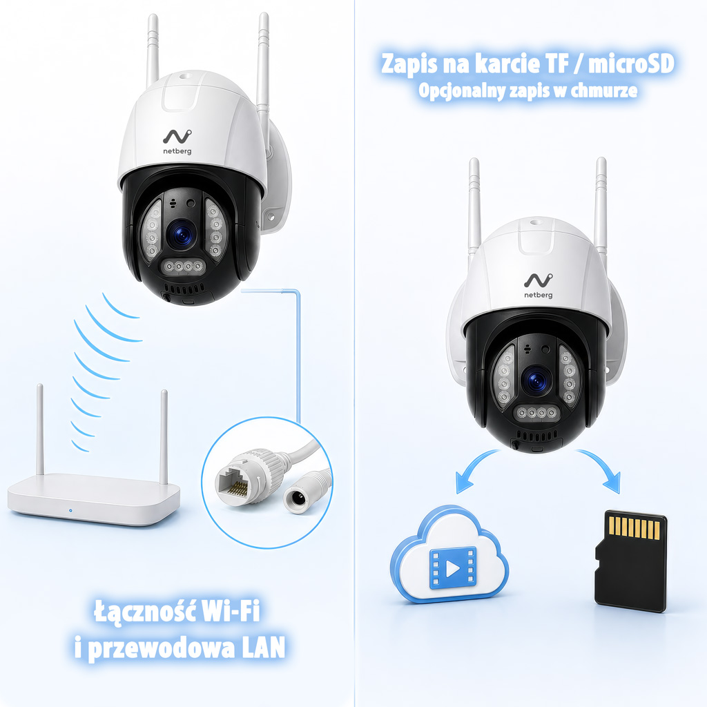 kamera zewnętrzna, kamera IP, kamera do monitoringu NETBERG GY002